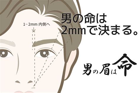 男性 眉毛 形|【保存版】16タイプのメンズ眉毛の形を紹介！眉毛の。